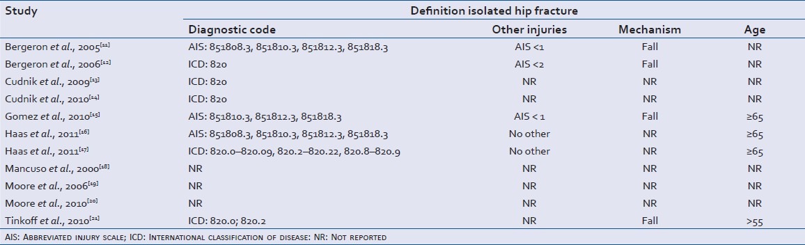 graphic file with name JETS-7-209-g003.jpg