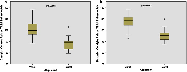 Fig. 4