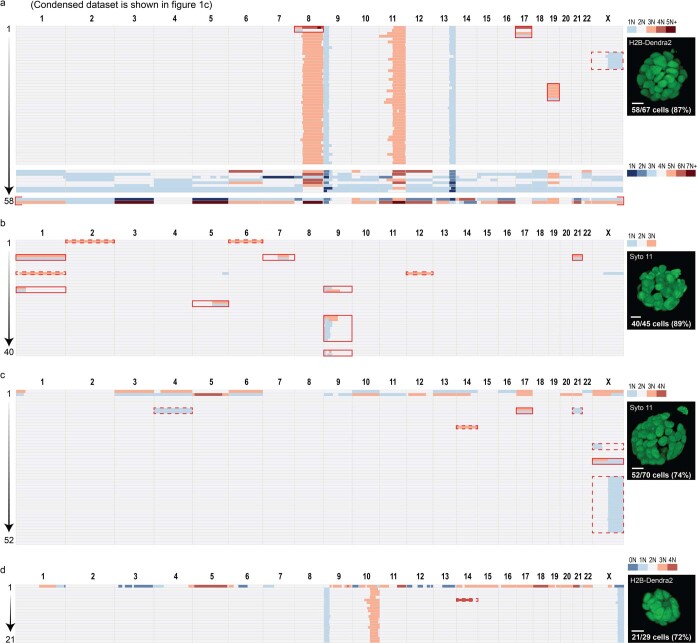 Extended Data Fig. 2