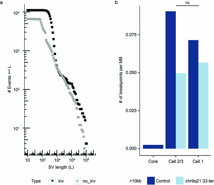 Extended Data Fig. 5