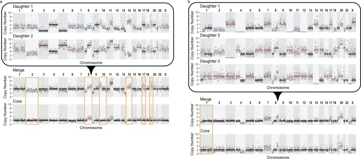 Extended Data Fig. 3