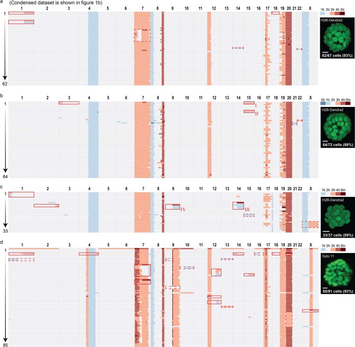 Extended Data Fig. 1