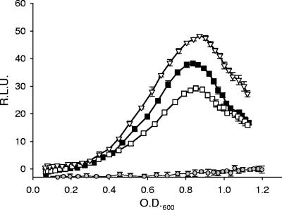 FIG. 8.