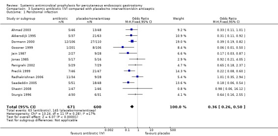 Analysis 3.1