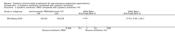 Analysis 4.2