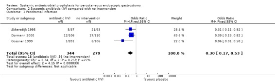 Analysis 2.1