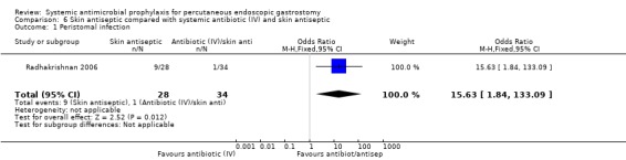 Analysis 6.1