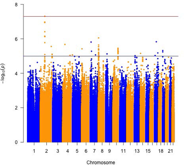 Figure 1.