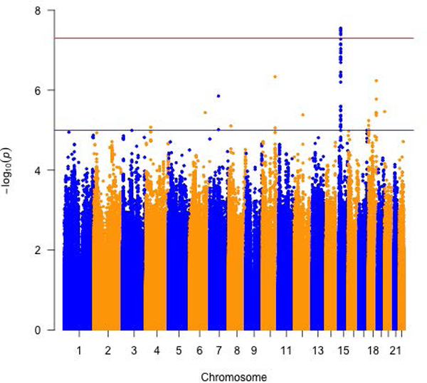 Figure 1.