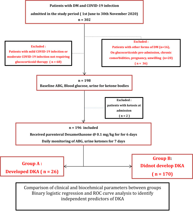 Fig. 1