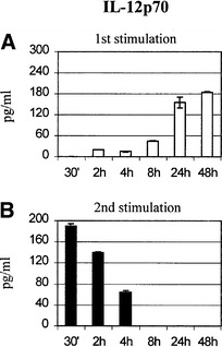 Fig. 6.