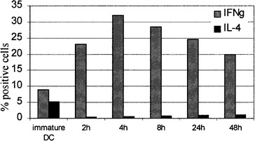 Fig. 8.