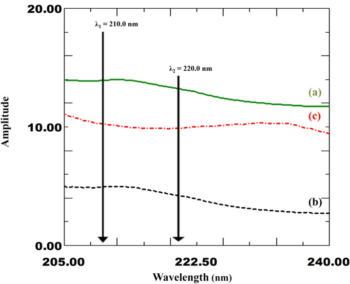 Fig. 5