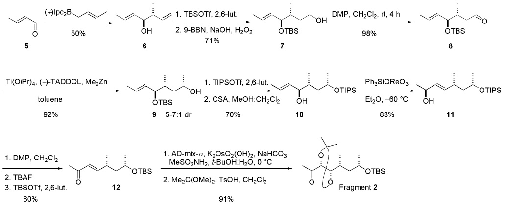 Scheme 2