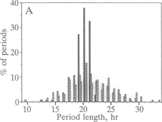 graphic file with name pnas01138-0315-a.jpg