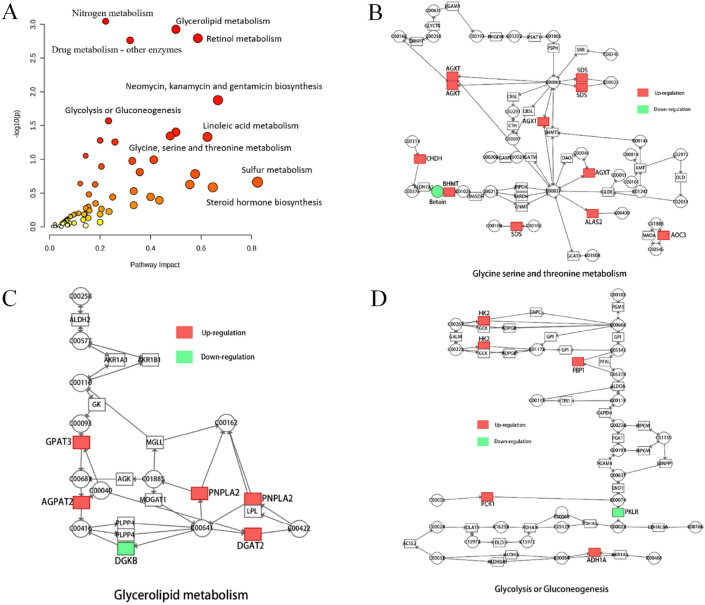 Figure 6