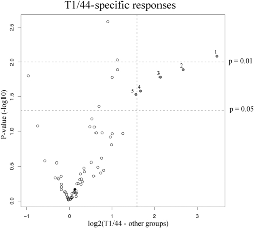 FIG. 3.