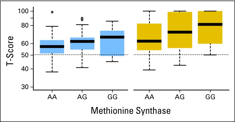 Fig 1.