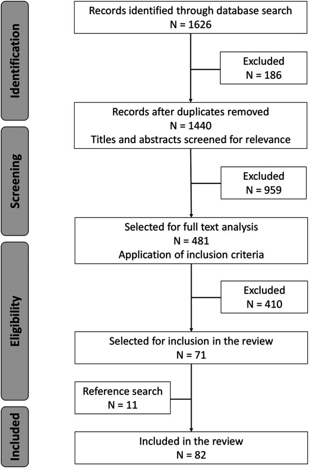 FIGURE 1