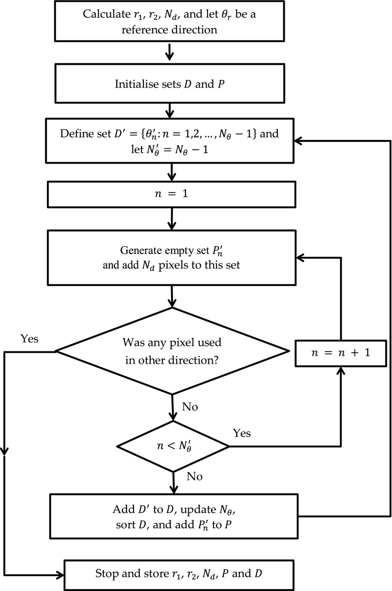 FIG. 4.