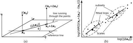 FIG. 3.