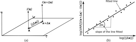 FIG. 2.