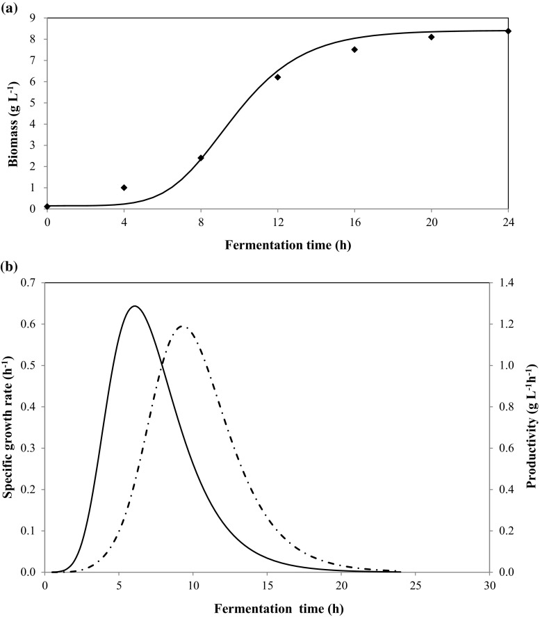 Fig. 1