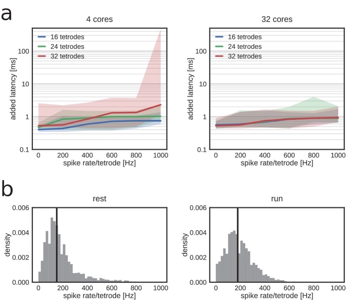 Figure 1—figure supplement 2.