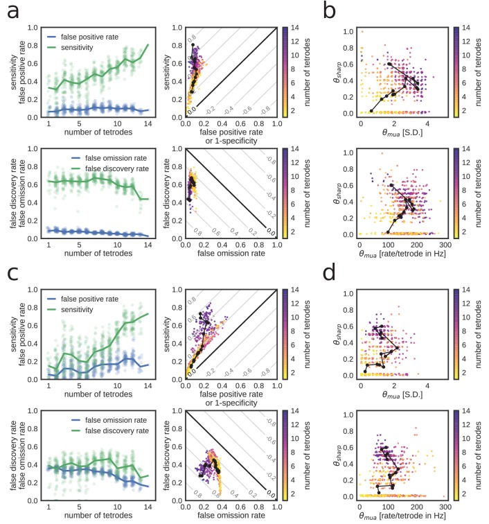 Figure 6—figure supplement 1.