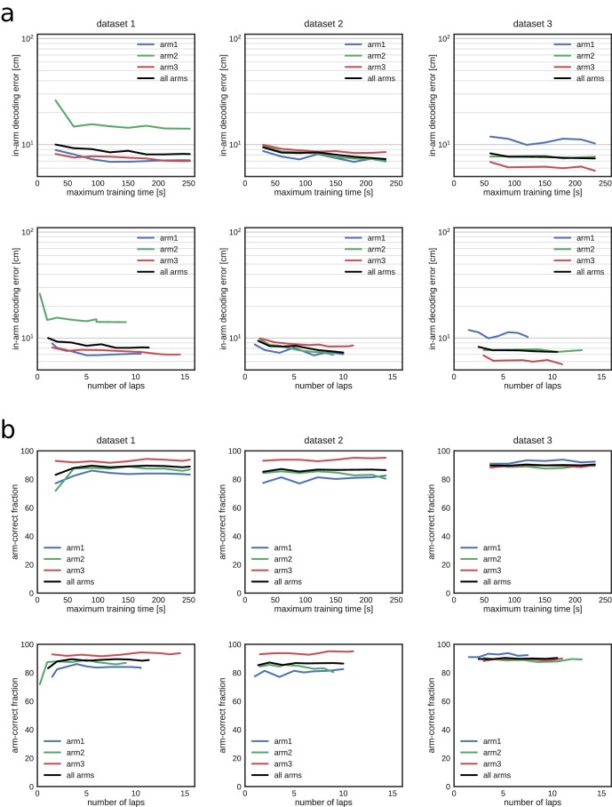 Figure 1—figure supplement 4.