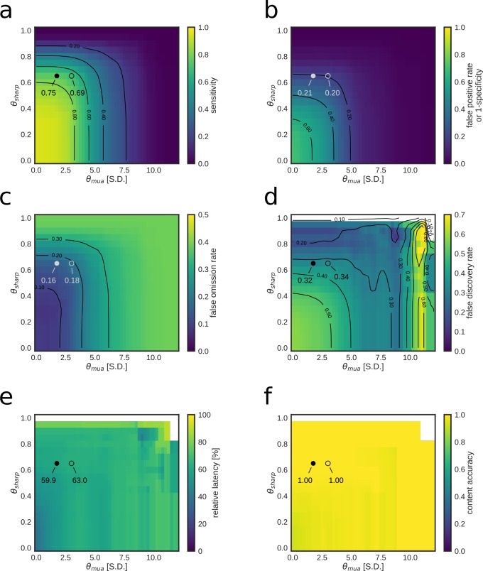 Figure 5—figure supplement 2.