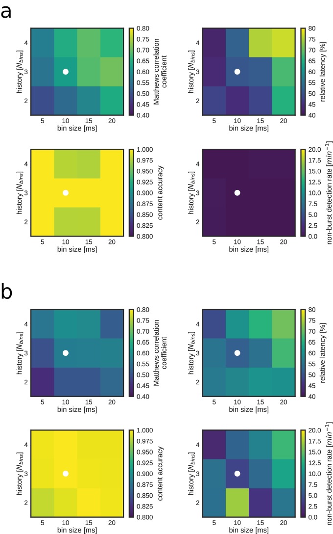 Figure 5—figure supplement 3.