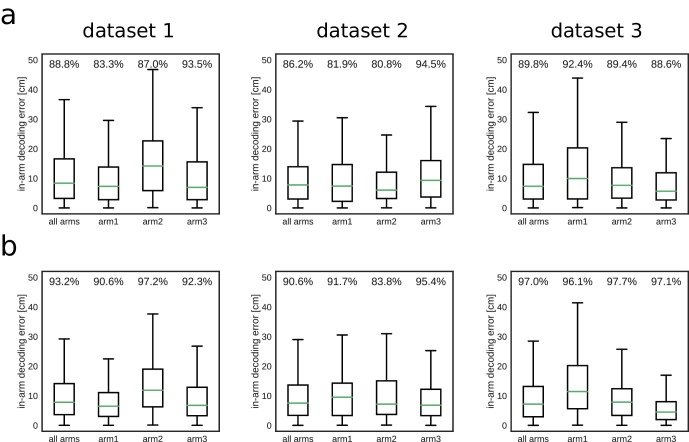 Figure 1—figure supplement 3.