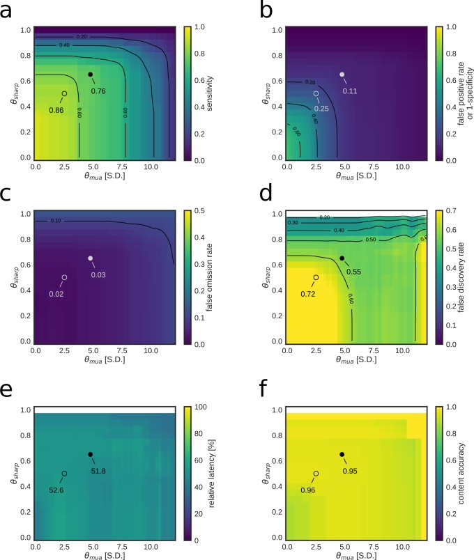 Figure 5—figure supplement 1.