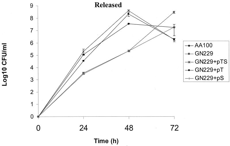 FIG. 7.