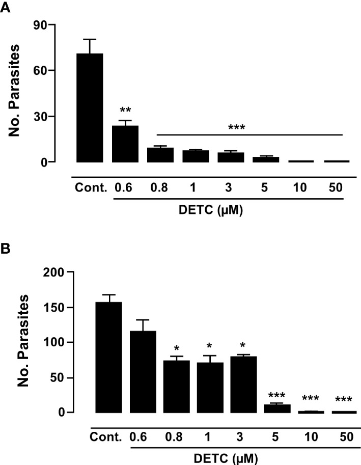 Figure 9