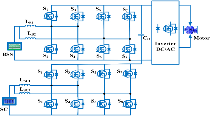 Fig. 15