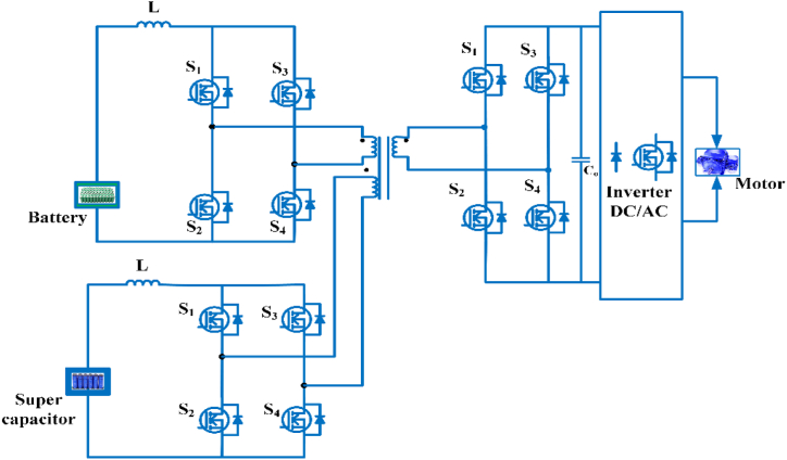 Fig. 21