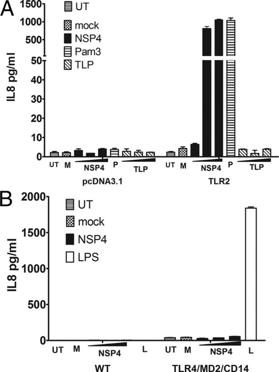 Fig 5