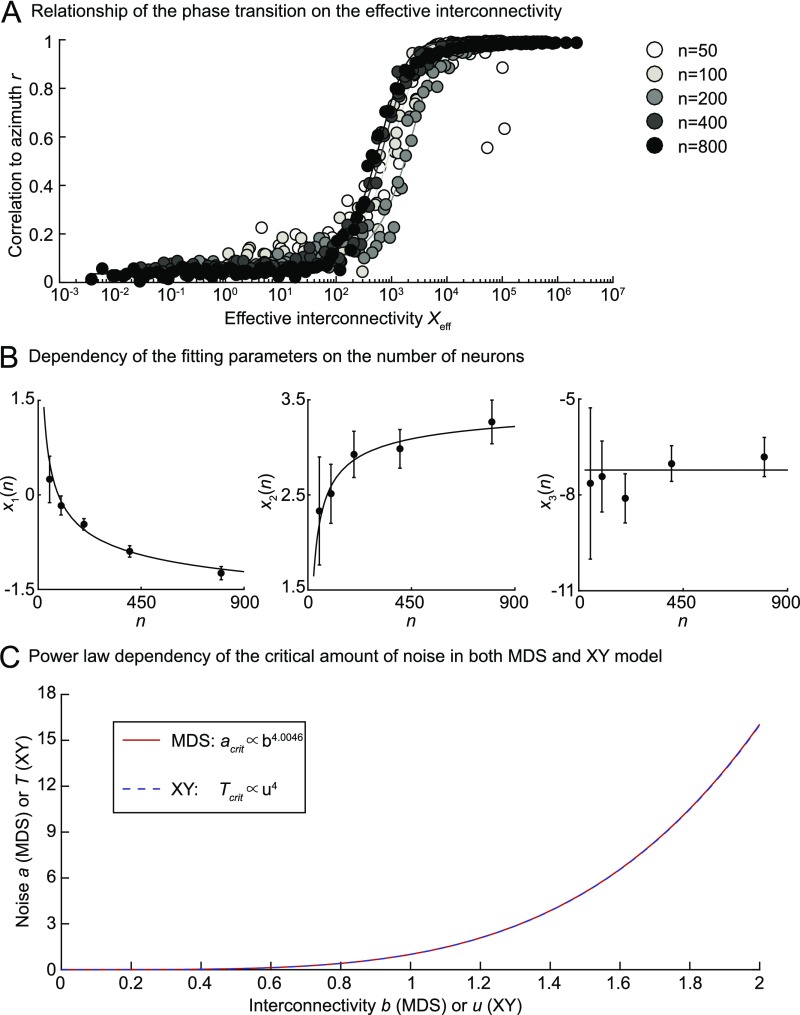 Fig. S4.