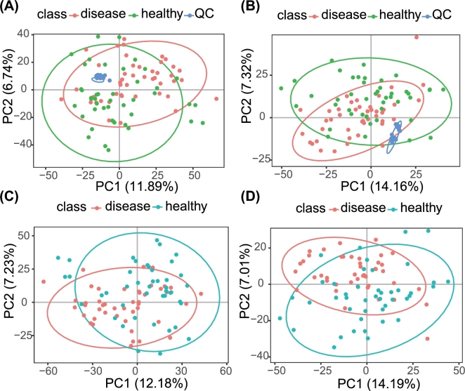 Figure 1: