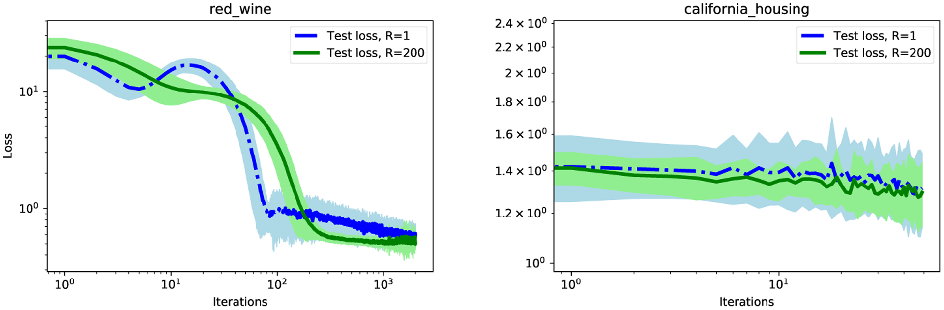 Figure 10: