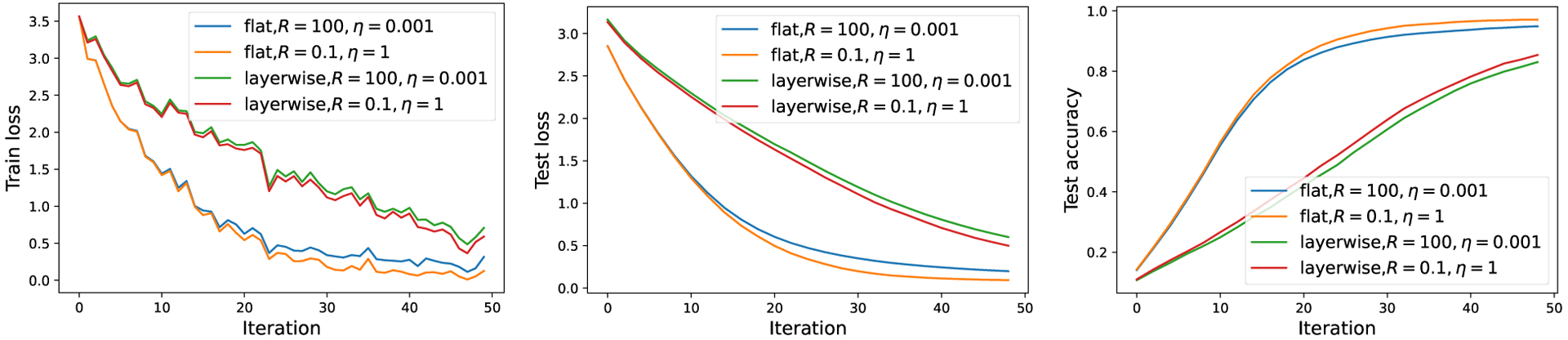 Figure 4: