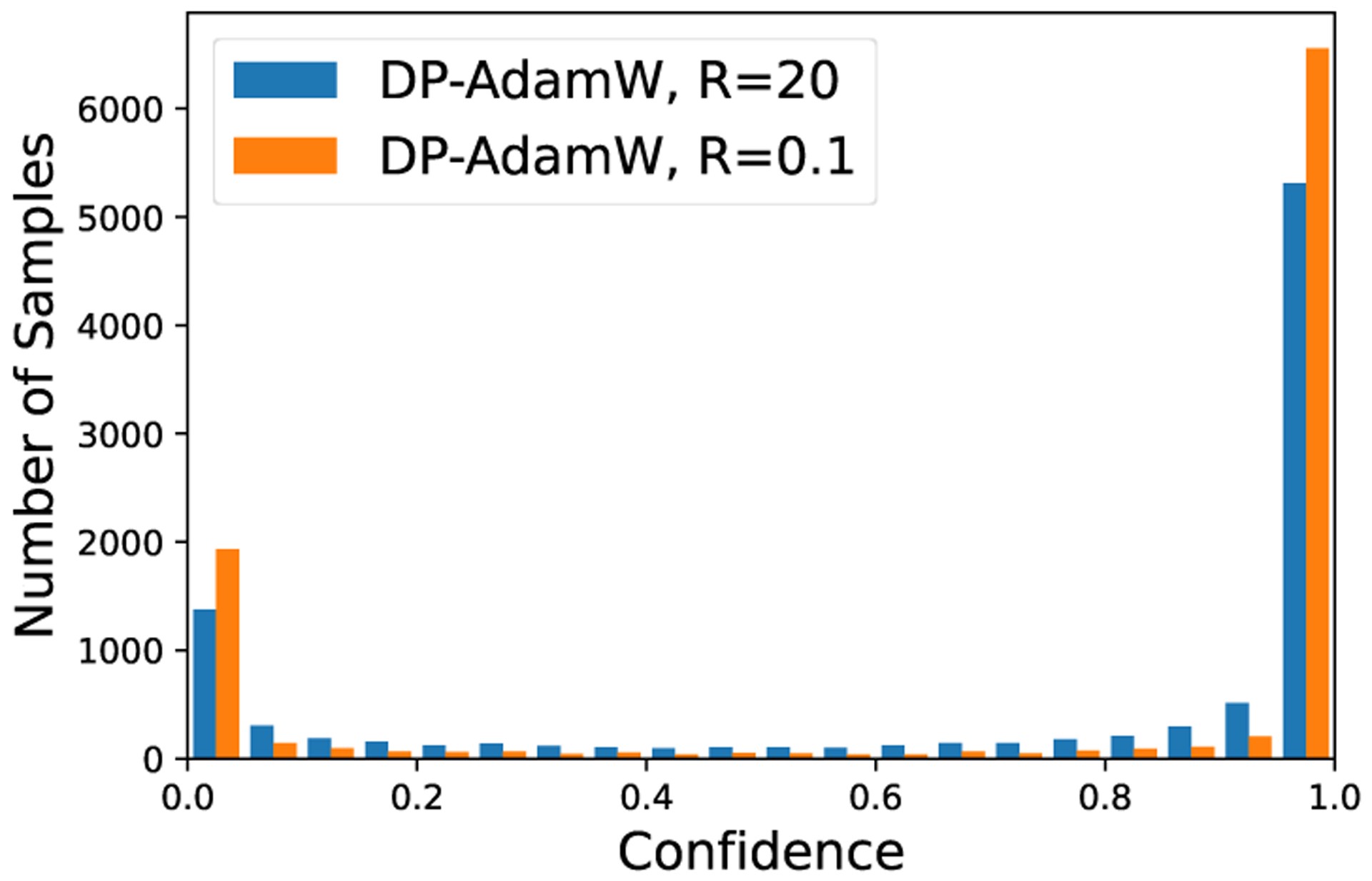 Figure 12: