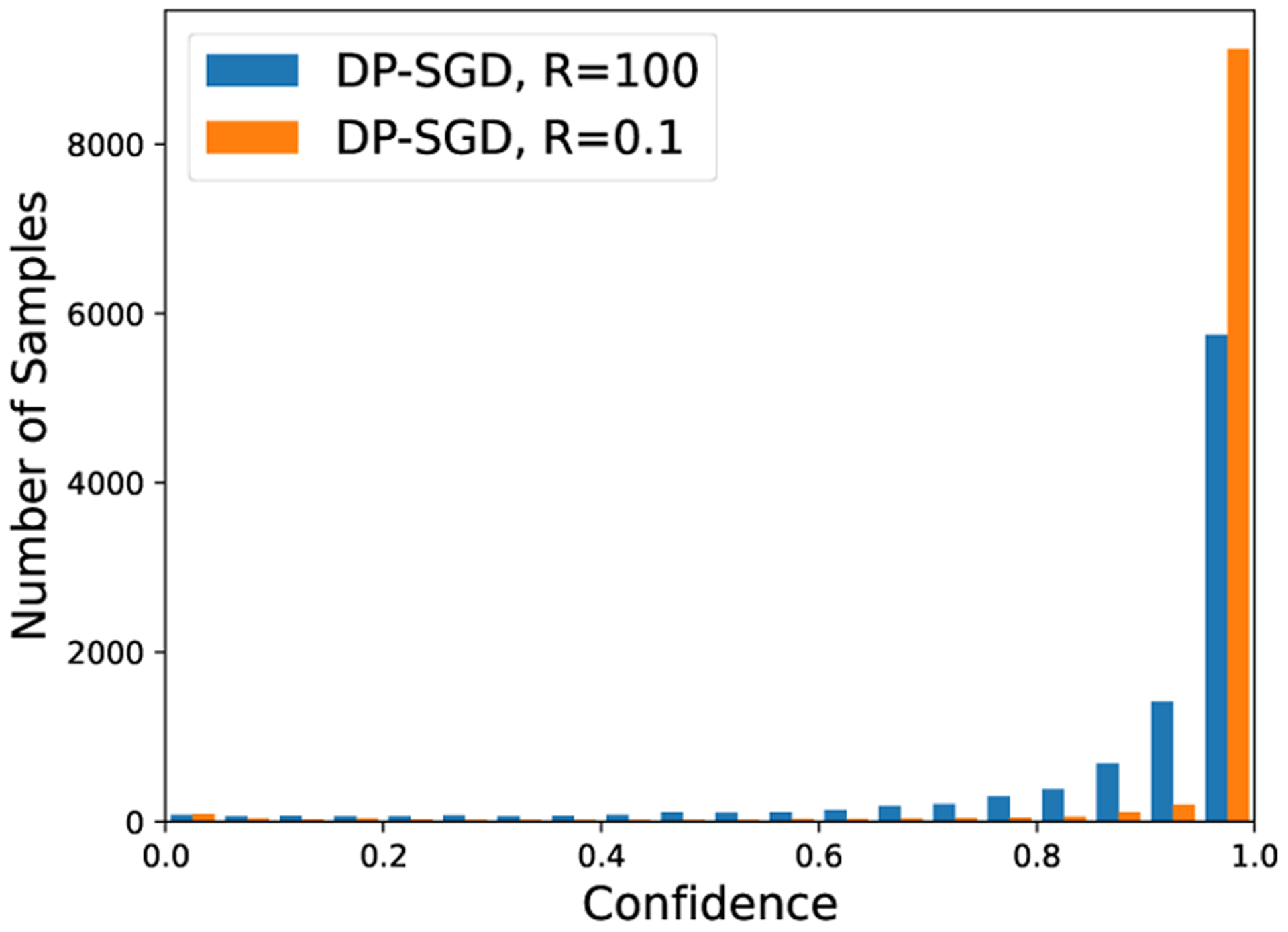 Figure 11: