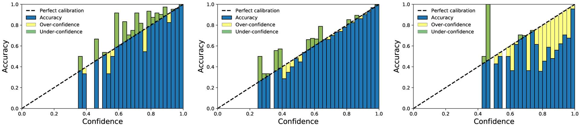 Figure 7: