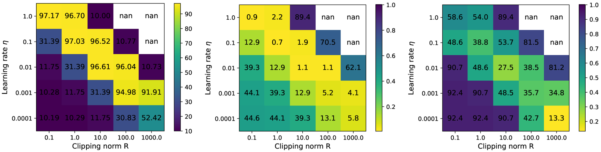 Figure 3: