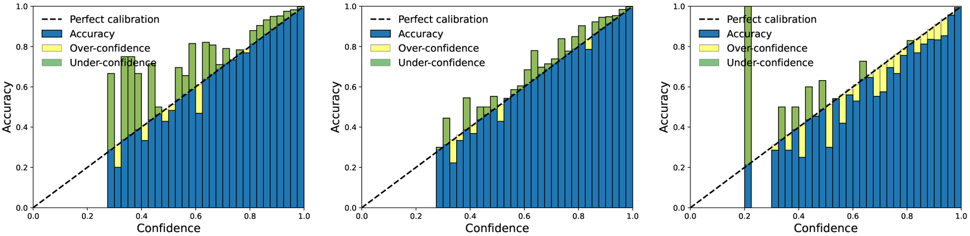 Figure 5: