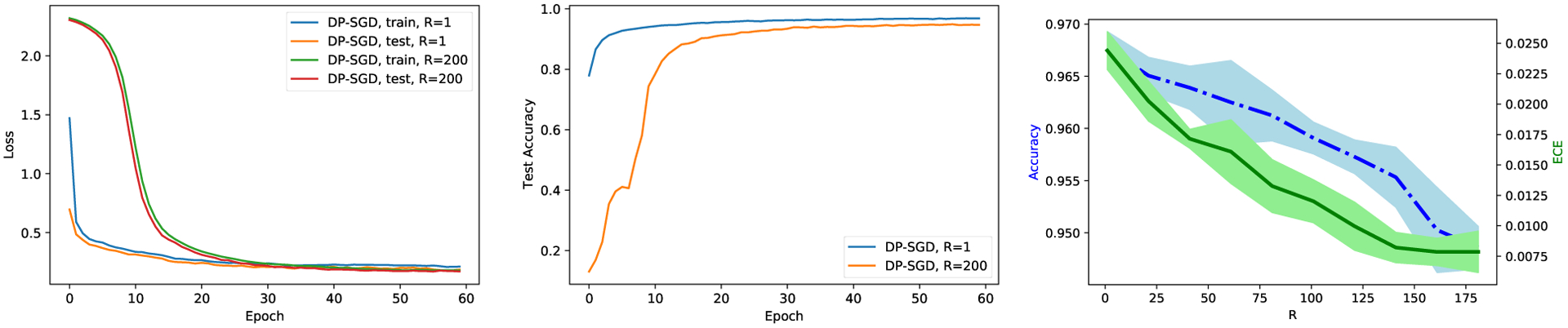 Figure 6: