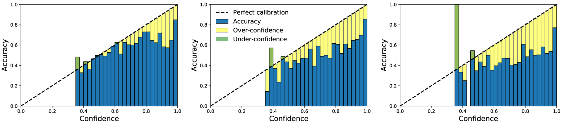 Figure 9: